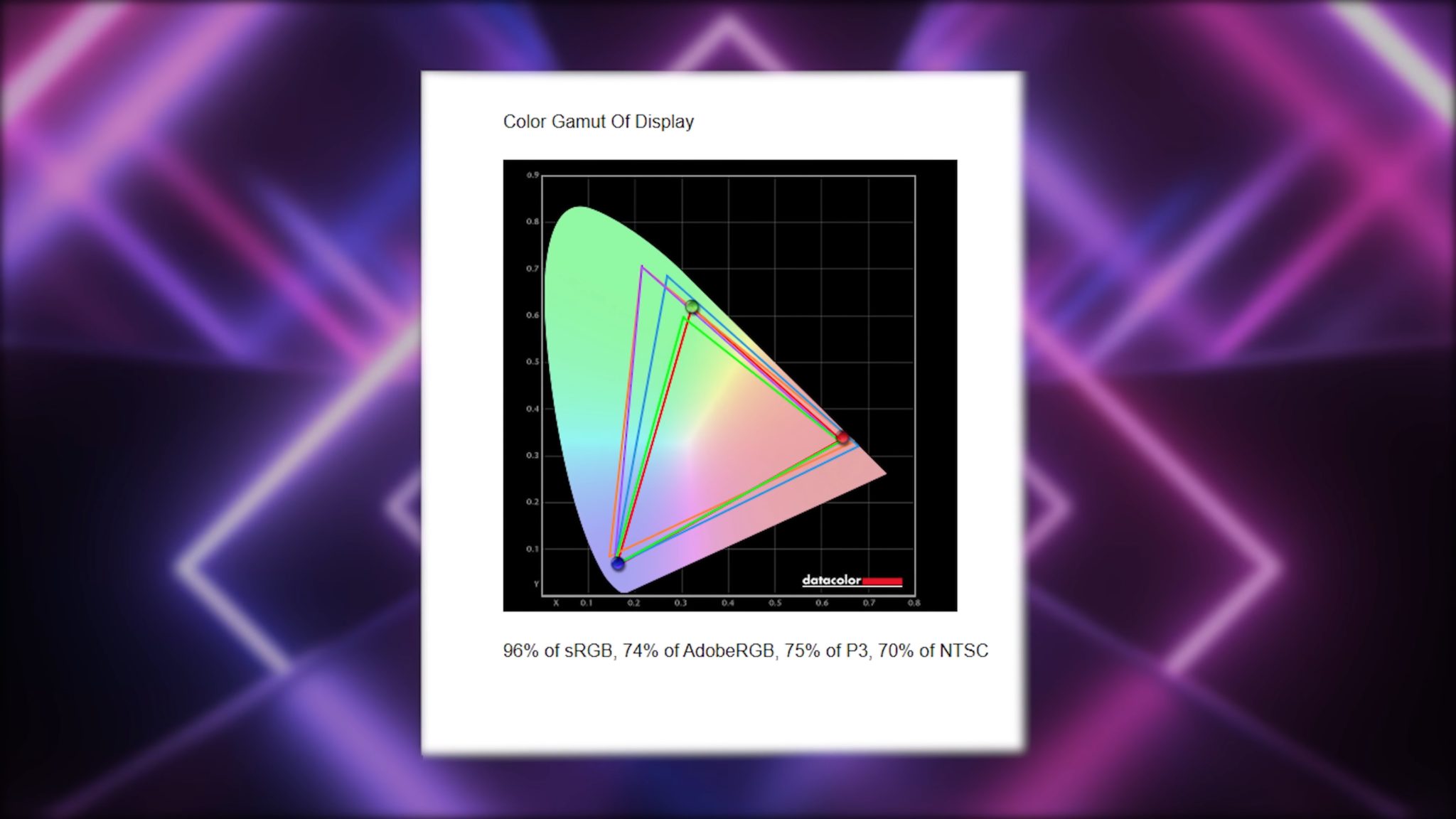60Hz VS. 75Hz Refresh Rates in 2024 - Actual Differences