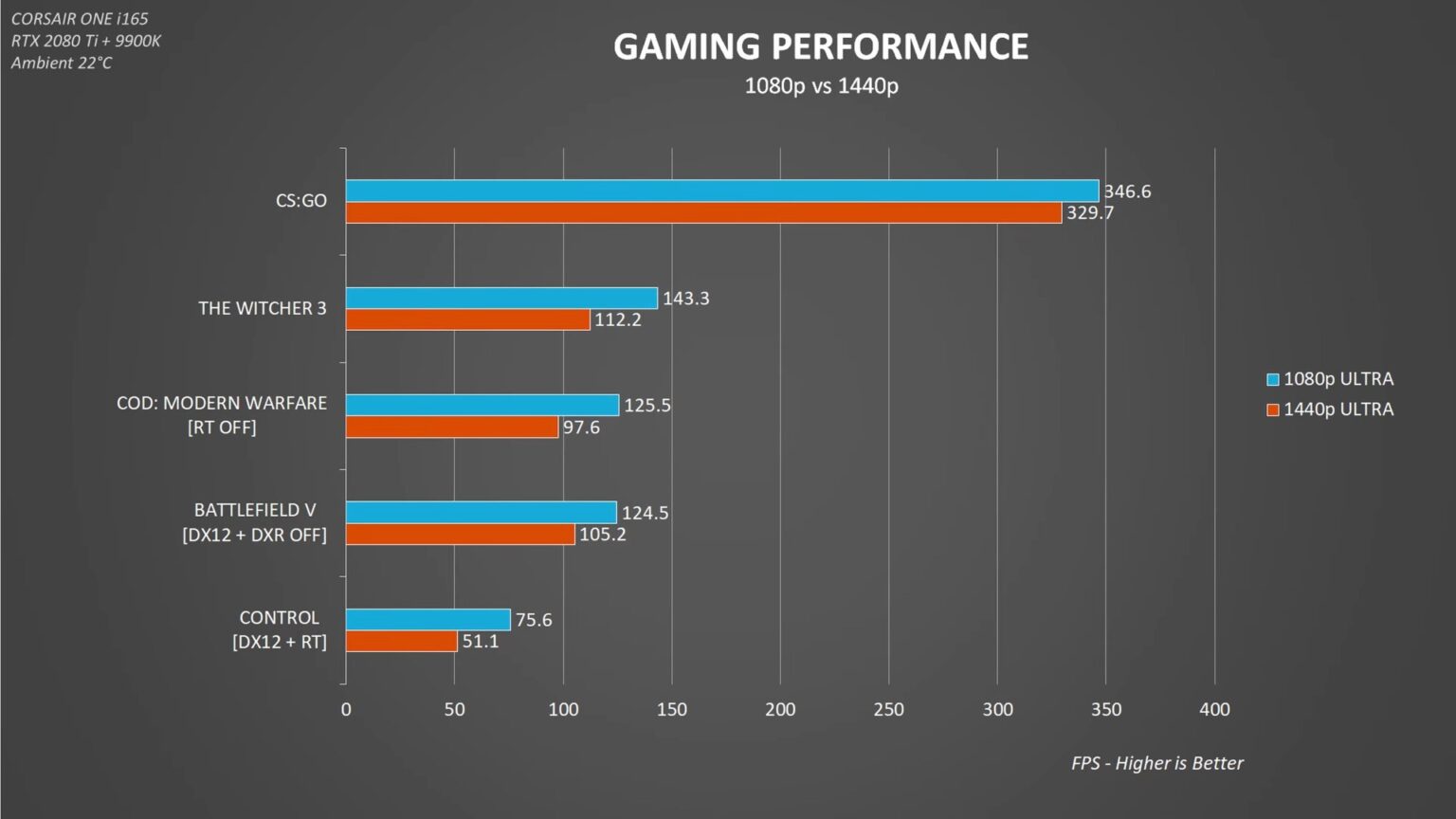 Graphics 770 характеристики. Nvidia gtx 770 ti. Graphics 770 характеристики. статистика отвалов видеокарт. видеокарта 770 gtx характеристики.