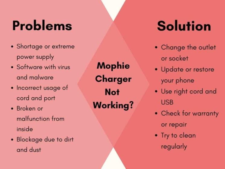 Problems And Solutions At A Glance