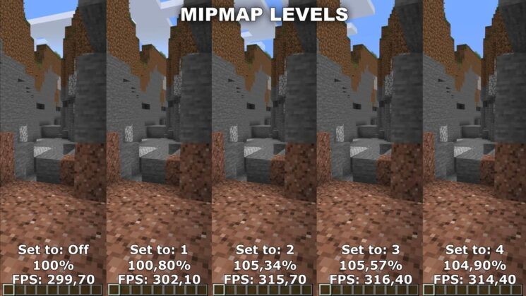 Mipmap level minecraft что это