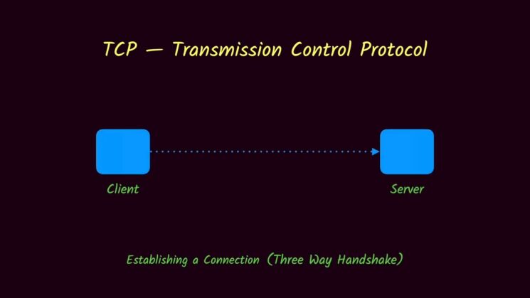 Troubleshooting the "Transport Endpoint Is Not Connected" Error: A Step ...