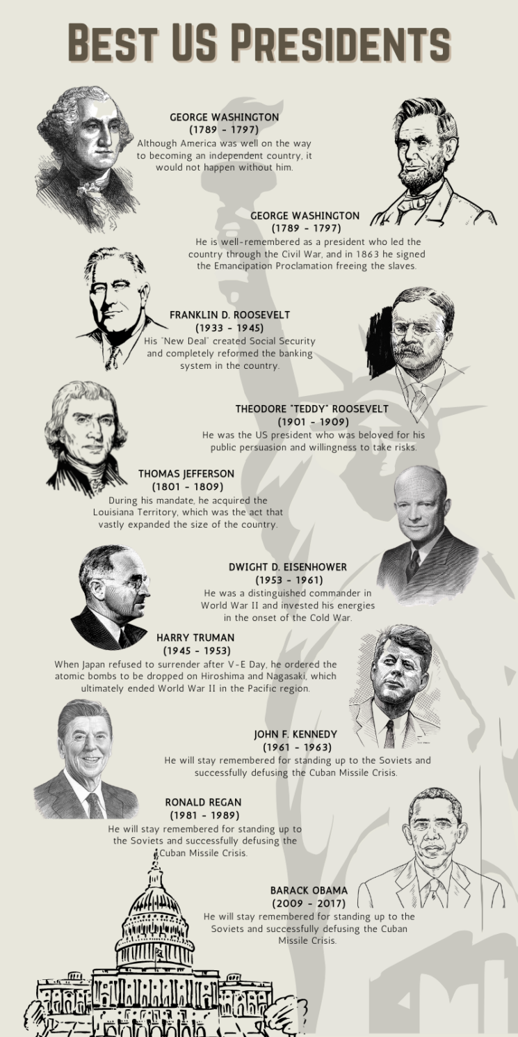 best US Presidents infographic