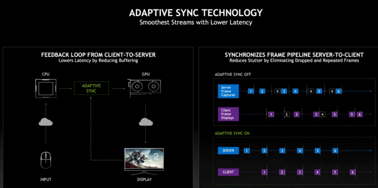 Adaptive Sync Technology 1-43 screenshot