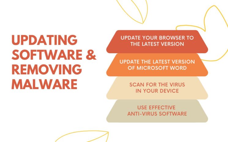 Updating Software and Removing Malware