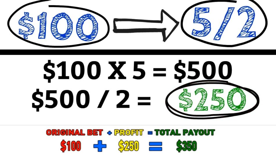From Fractional to Decimal A Guide to Understanding Betting Odds Alt Gov