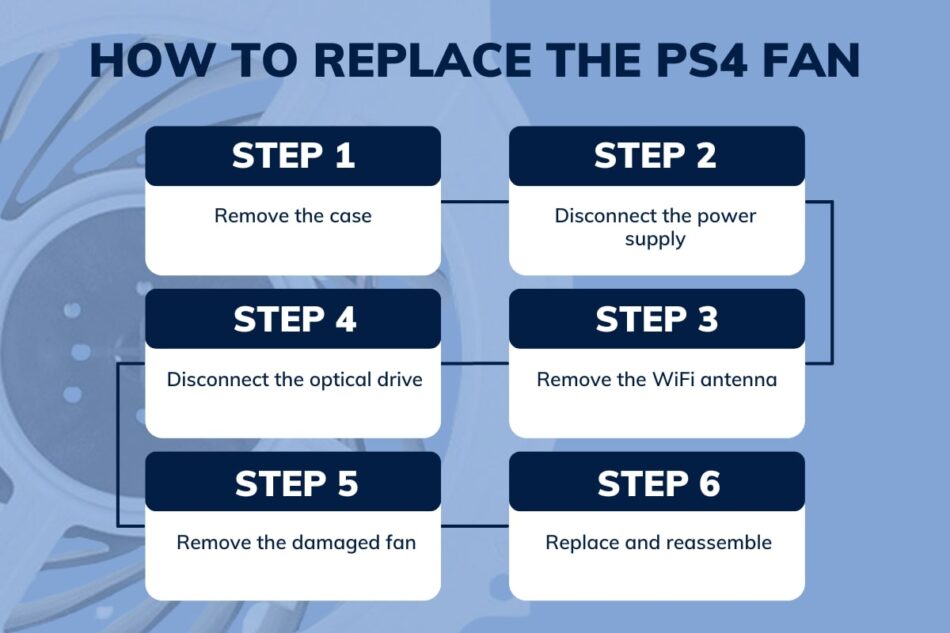 Replace The PS4 Fan Guide.jpg