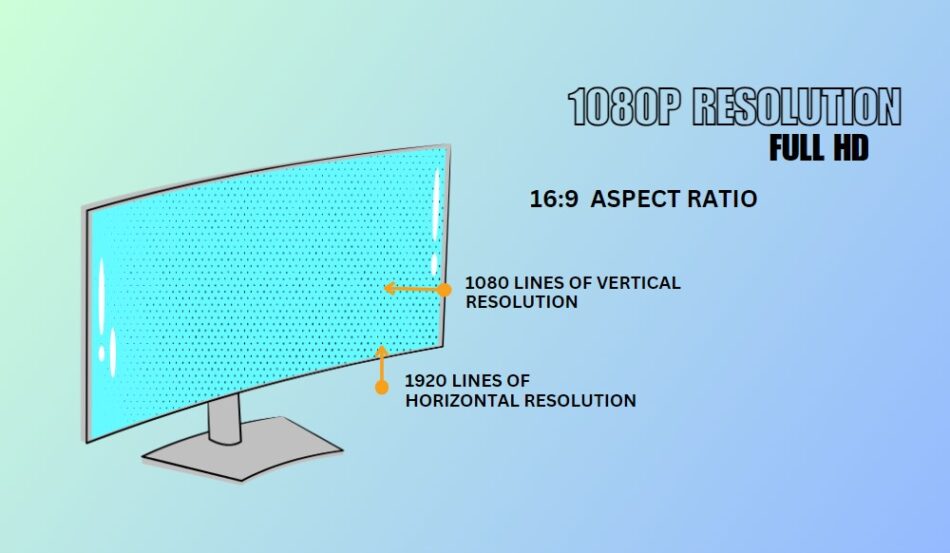 1080P Resolution