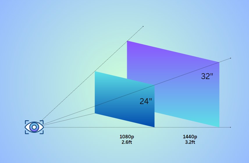 Gaming Screen Distance And Dimensions